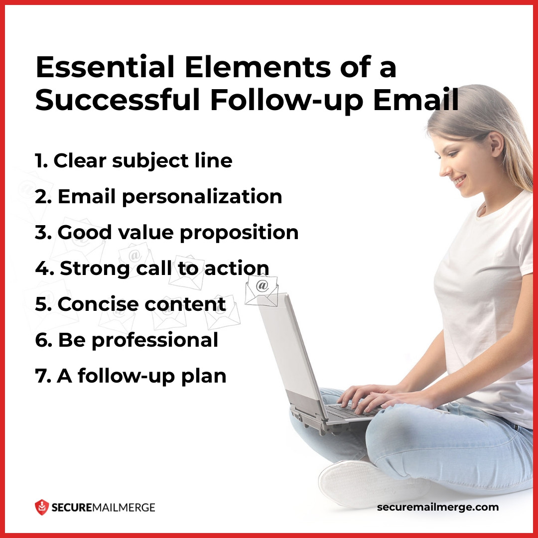 Essential Elements of a Successful Follow-up Email
