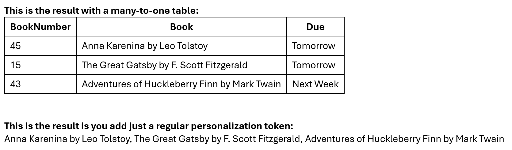 Comparison of a many-to-one table with BookNumber, Book and Due columns and the same Book values joined by commas from a regular token